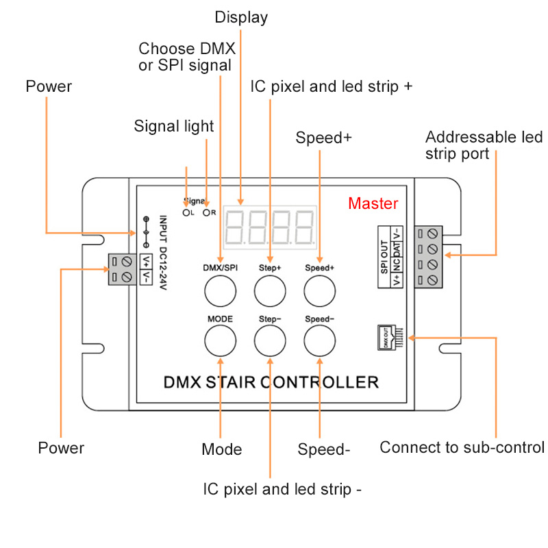 DMX SPI LED RF Motion Sensor Stairs Lights Controller (Master and Subcontrol) DMX SPI LED RF Motion Sensor Stairs Lights Controller (Master and Subcontrol)